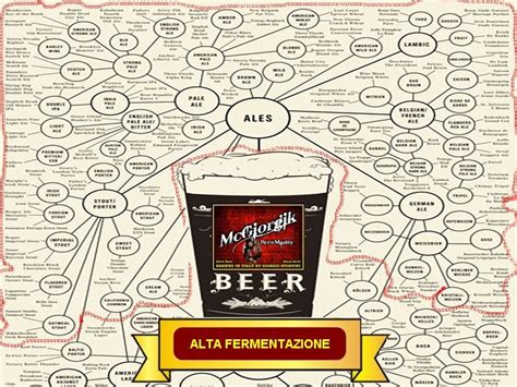 La Birra Artigianale