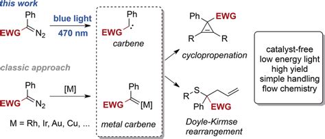 Blue‐light‐promoted Carbene‐transfer Reactions Of Diazoalkanes