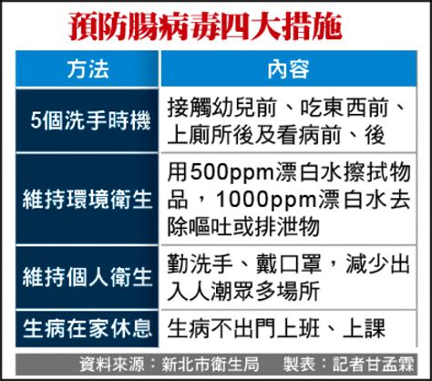 《新北》腸病毒流行期 板橋、中和列高風險 生活 自由時報電子報