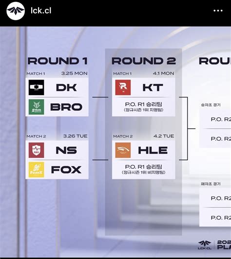 Cl 플레이오프 대진표 나왓네용 롤 리그 오브 레전드 에펨코리아