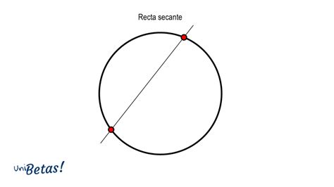 Elementos De La Circunferencia Ejemplos Y Ejercicios Resueltos Hot