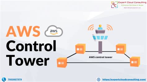 Unleashing The Power Of Aws Control Tower Expert Cloud Consulting