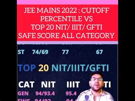 Jee Mains Safe Percentile Score Top 20 NIT IIIT GFTI All Category