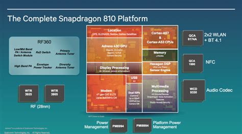 Qualcomms Snapdragon 808810 20nm High End 64 Bit Socs With Lte Category 67 Support In 2015