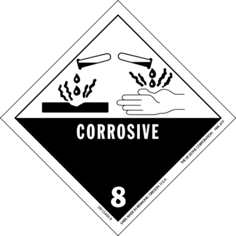 Corrosive Vs Caustic What S The Difference Main Difference