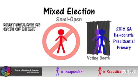 The 3 Types Of Primary Elections YouTube