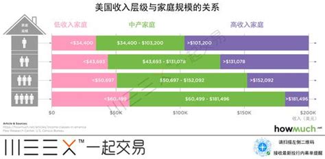 美国中产阶级图鉴：赚多少钱才能自称“中产”？ 图 2019年1月1日 头条新闻 看帖神器