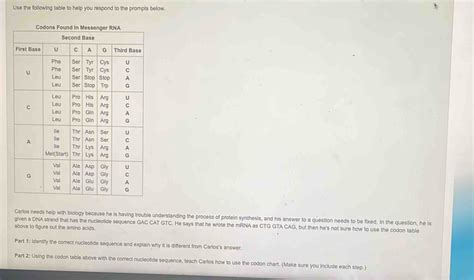 Solved Use The Following Table To Help You Respond To The Prompts