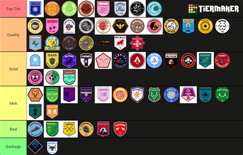 Rocket League Team Logos Tier List (Community Rankings) - TierMaker