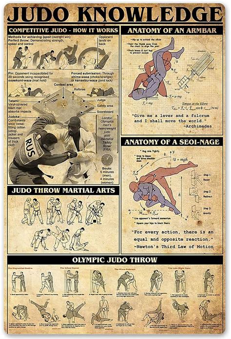 Amazon Judo Knowledge Posters Wall Decor Popular Science Guide