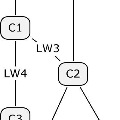 (a) Cross-link between concept C1 and concept C2 on a Concept Map. (b ...