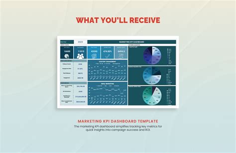 Marketing KPI Dashboard Template in Excel, Google Sheets - Download ...