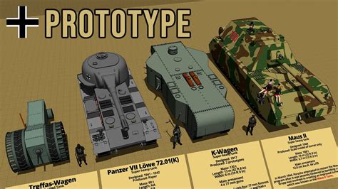 Crazy German Prototype Tanks Size Comparison D Youtube