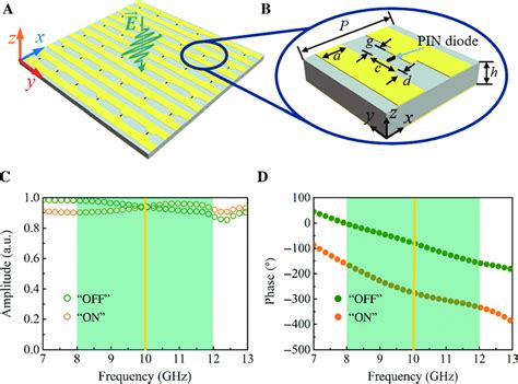 Simulated Reflection Responses Of The Typical Meta Atom Schematics Of