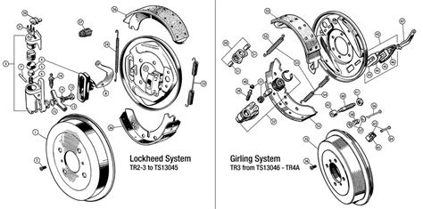 Rear Brakes Moss Motors