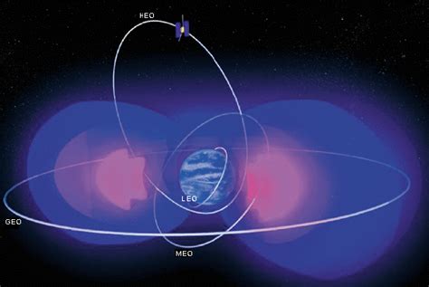 MEO and HEO satellite orbits | AMSAT-UK