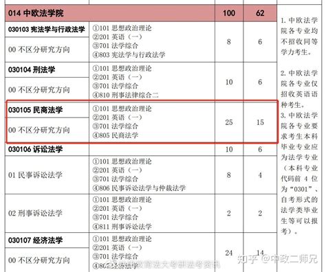 24级中国政法大学考研：民商法专业备考信息、资料、方法 知乎