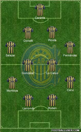 Rosario Central (Argentina) Football Formation