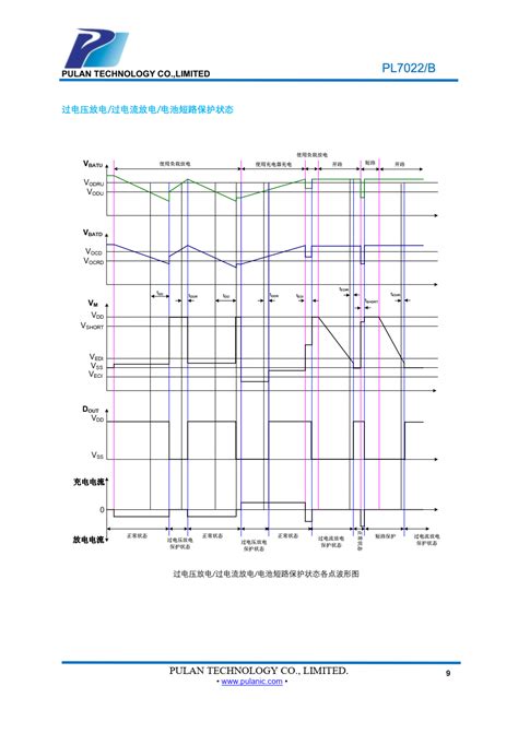 Pl7022b 是一款基于 Cmos 的双节可充电锂电池保护电路，它集高精度过电压充电保护、过电压放电保 护、过电流充电保护、过电流放电保护