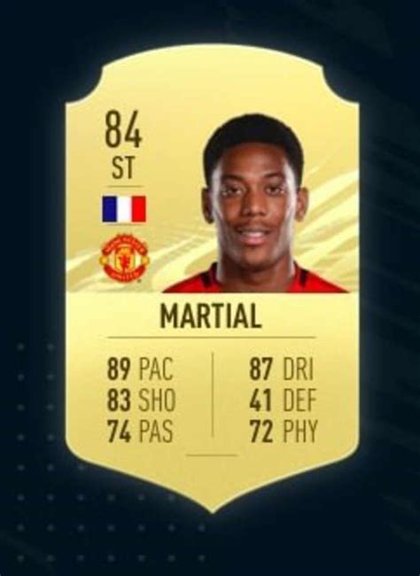 Partey Telles Rashford What Is Fifa S Most Overpowered Premier