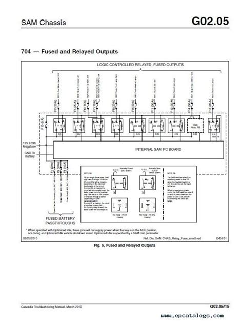 Freightliner Columbia Cruise Control Wiring Diagram