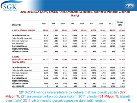 SOSYAL GÜVENLİK KURUMU ppt indir