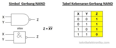 Pengertian Gerbang Logika Dasar Beserta Jenis Dan Simbolnya