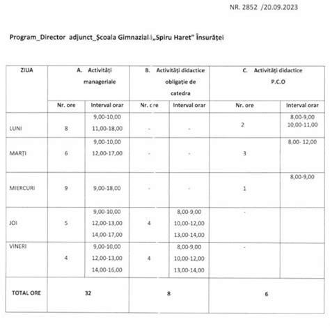 Contact Şcoala Gimnazială Însurăţei Jud Brăila