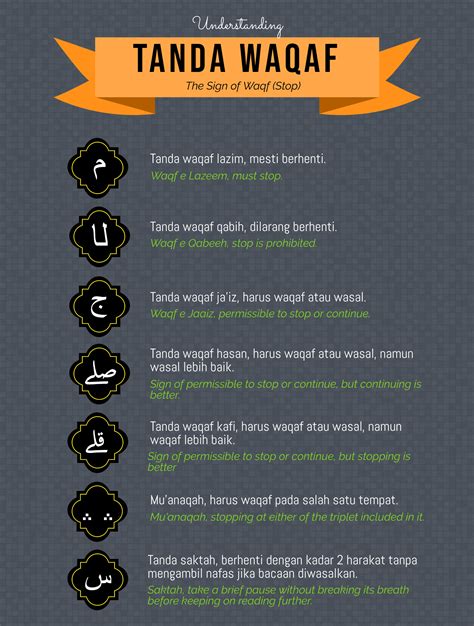 Tanda Waqaf Dalam Alquran Jadenmcychen