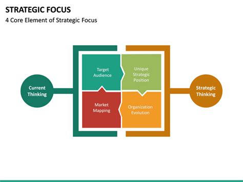 Strategic Focus Powerpoint Template Sketchbubble