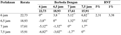 Pengaruh Perendaman Biji Kedelai Glycine Max L Merr Dalam Media Perasan Kulit Nanas Ananas