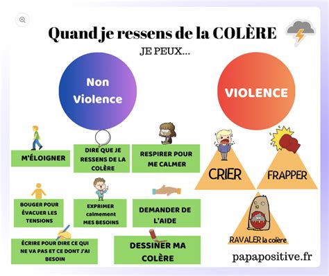 Affiches Pour Accompagner Les Col Res Des Enfants Papa Positive