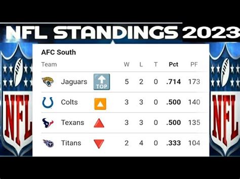 Nfl Standings Nfl Standings Nfl Week Afc Standings Nfc