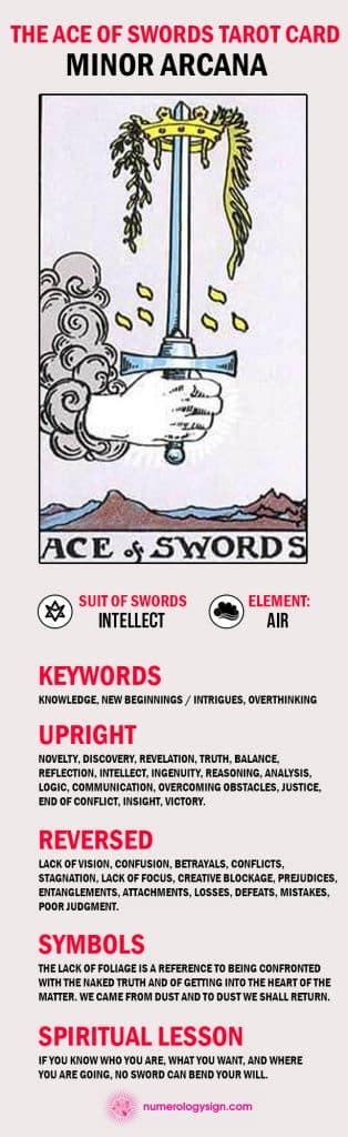 The Ace Of Swords Tarot Card Meaning Upright And Reversed