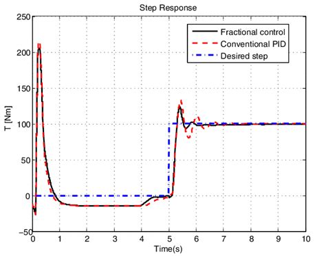 Convergence Of Genetic Algorithm Fitness Function Download