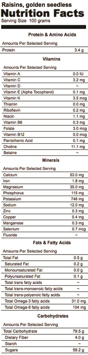 Dried Fruit Nutrition Good Whole Food