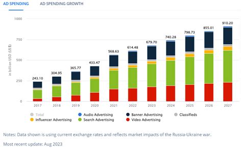 What Is Ad Revenue? | State of Digital Publishing