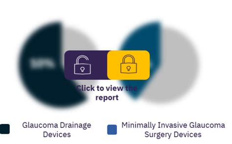 Glaucoma Surgery Devices Market Size By Segments Share Trend And Swot