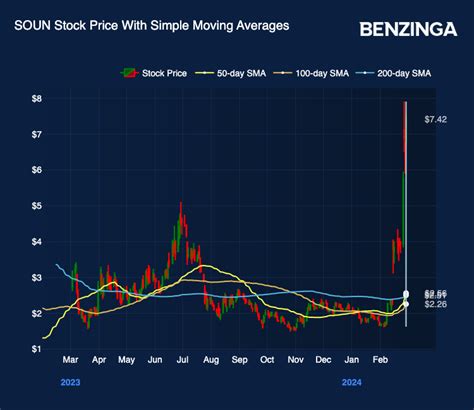 Soundhound Stock Price Prediction 2025 Prediction Ted S Gallagher