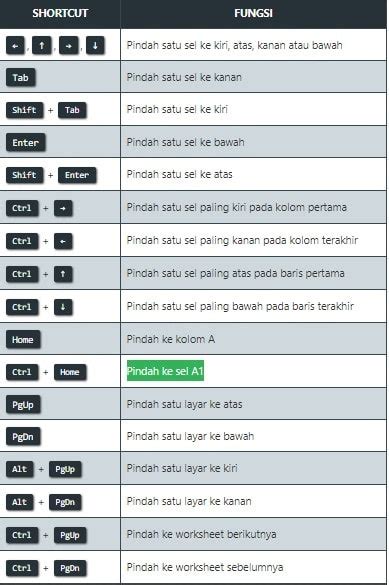 Pengertian Perbedaan Row Column Fungsi Dan Posisinya Di Excel Sexiz Pix