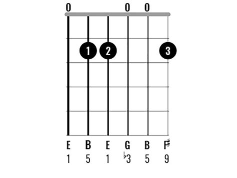 E Flat Minor Add Guitar Chord Diagrams Hot Sex Picture