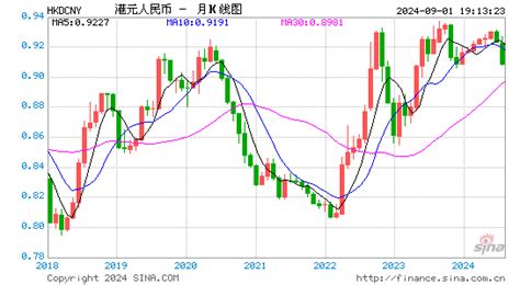 港币对人民币汇率人民币对港元汇率