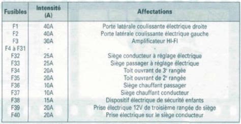 Revue Technique Automobile Peugeot Et Citro N C Fusibles Et