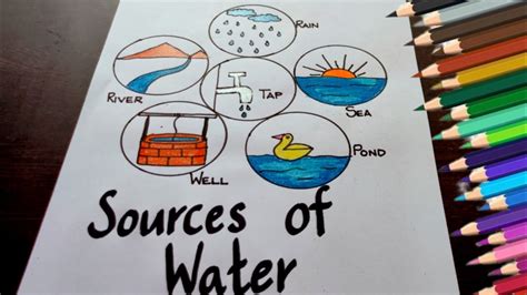 Water Sources Drawing Sources Of Water Drawing Sources Of Water Easy