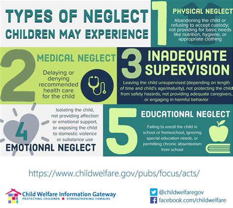 Child neglect types and signs. : r/coolguides