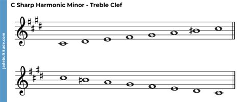 The C Sharp Harmonic Minor Scale A Music Theory Guide