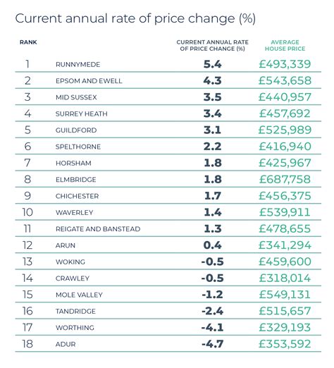 Property Market: New Home Developments in Christchurch, Dorset 9