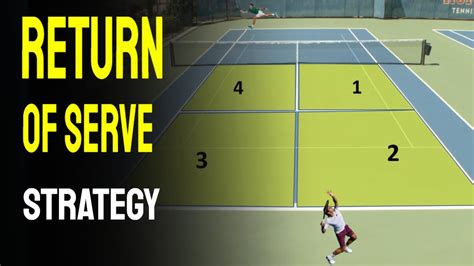 Return Of Serve Strategy In Tennis Youtube