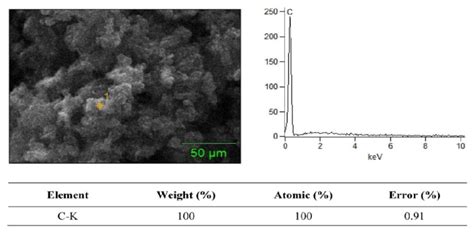 Sem Eds Spectrum Of Boron Carbide 02 Graphene Nanoparticles