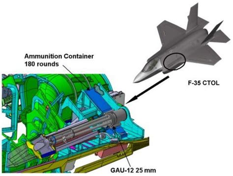 First F-35B 25mm GAU-22 Gun Pod Test : r/videos